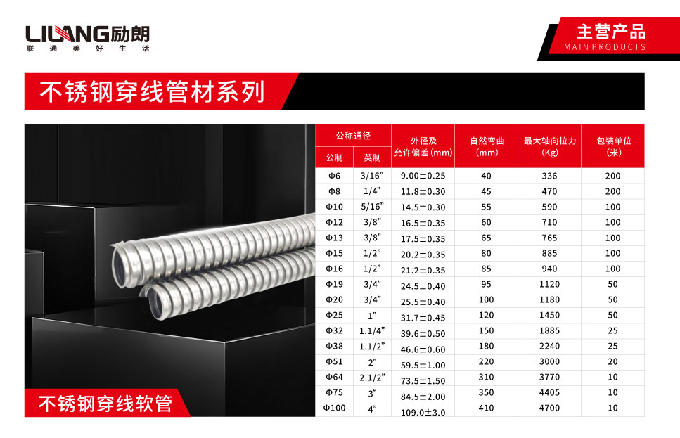 1681709543525547.jpg 穿線軟管.jpg